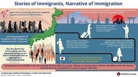 日本移民如何办理？談論日本移民政策的多元面向